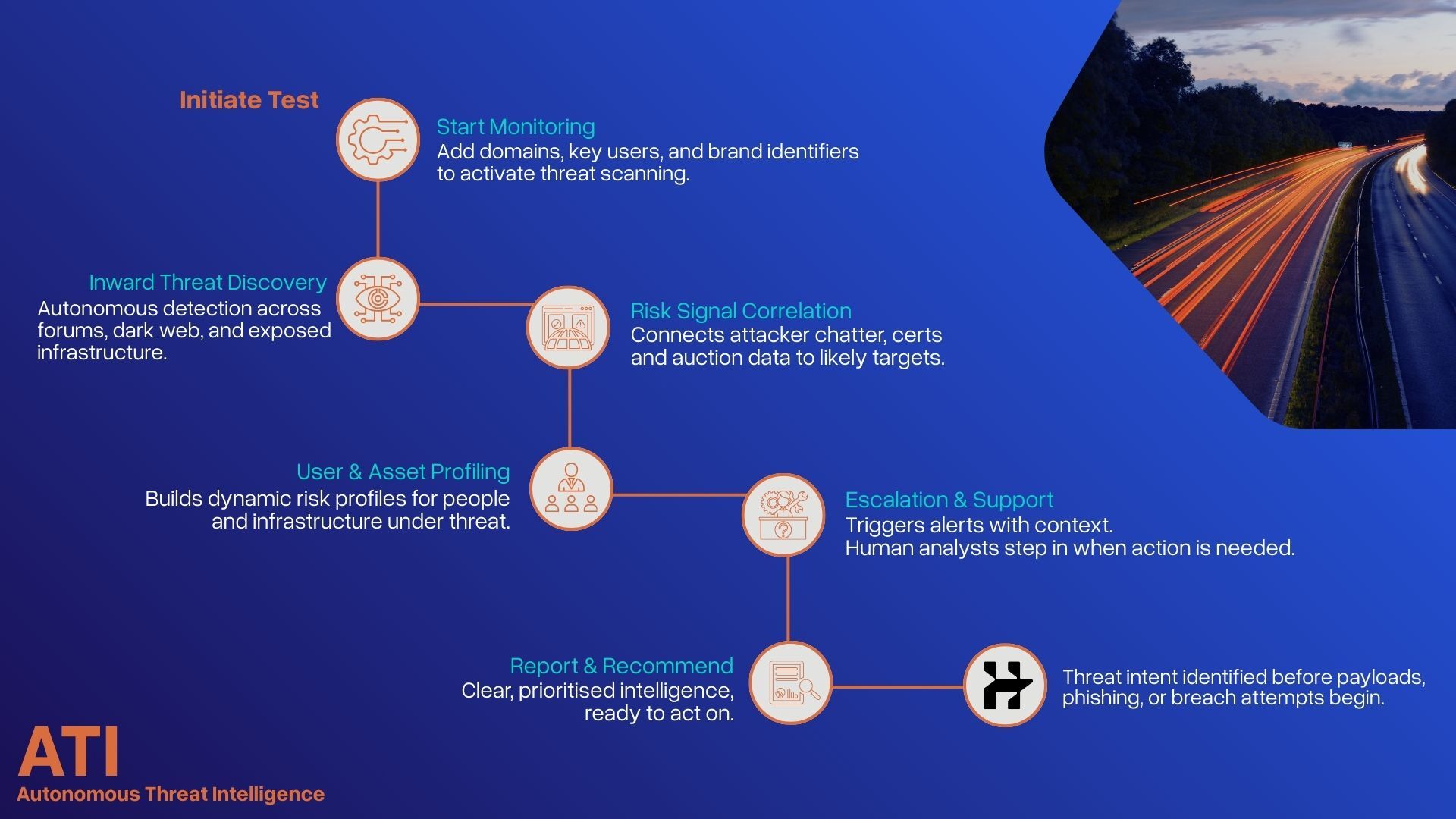 ATI details